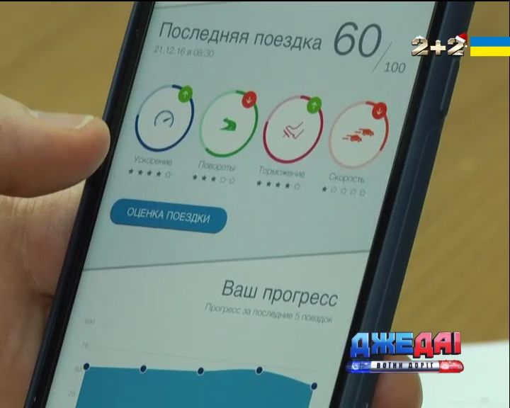 Страхова компанія "АХА" запустить мобільний додаток, який навчить безпечно керувати машиною