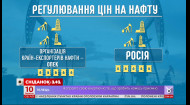 За одну добу ціна на нафту впала на 30 відсотків: які наслідки для України
