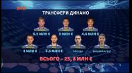 Криза Динамо: де шукати причини провального сезону київської команди