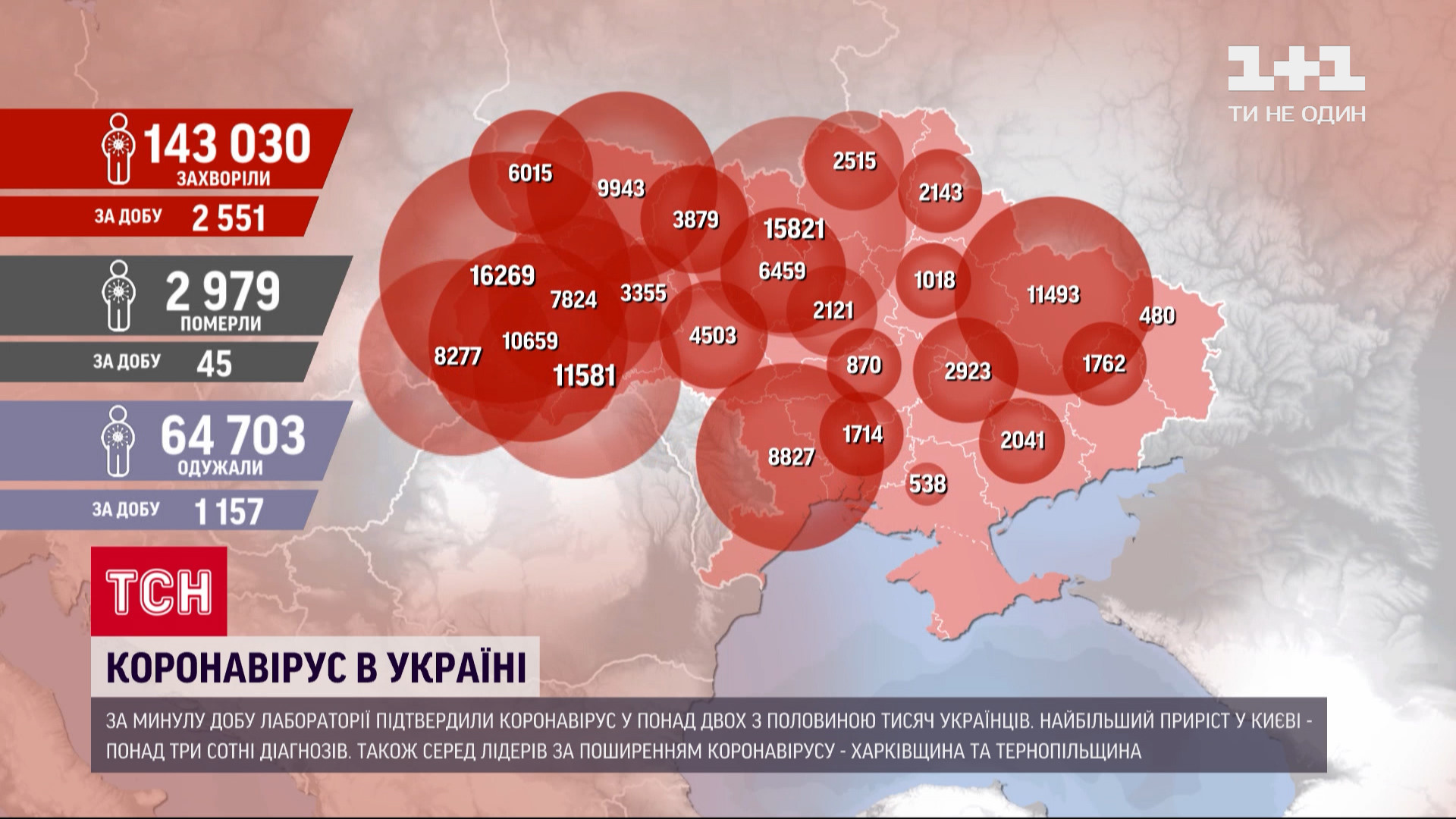 Коронавирус в Украине: за последние сутки подтвердили 160 новых диагнозов у  детей