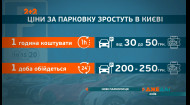 Столичні водії можуть видихати із полегшенням: як забронювати паркомісце у центрі Києва