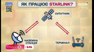 Как подключиться к интернету Starlink