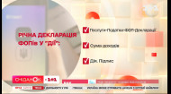 Подати річну декларацію тепер можна в Дії – Економічні новини