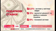 С первого сентября в Украине стартует добровольное декларирование – Экономические новости