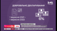 Декларирование для всех украинцев: что нужно знать о новой норме