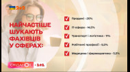 Як в умовах зростаючої конкуренції знайти роботу — співзасновник і керівник сайту з пошуку роботи Артур Міхно