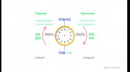 Украинский язык. Употребление числительных на обозначение времени
