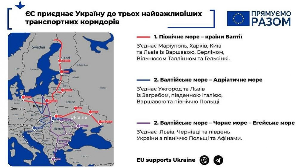 Приєднання України до транспортних мереж ЄС: що це означає та чому важливо для всього світу?