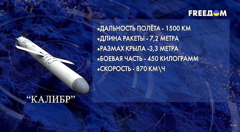 Рашистская «калибр»: у кого россия украла проект своей самой большой гордости ракетных войск?
