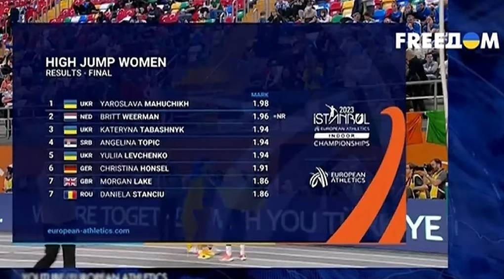 Перед победой приснился пророческий сон: украинская легкоатлетка посвятила свою медаль маме, которую убила российская ракета
